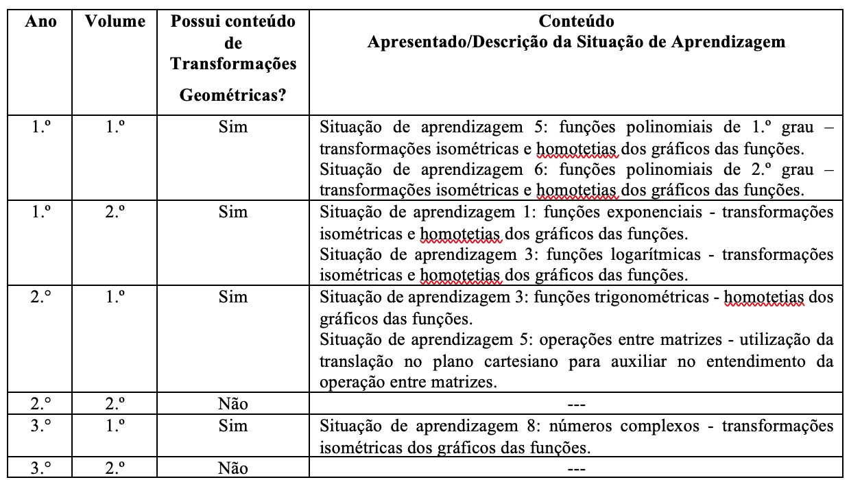 Cadernos do Professor e do Aluno no Ensino Médio