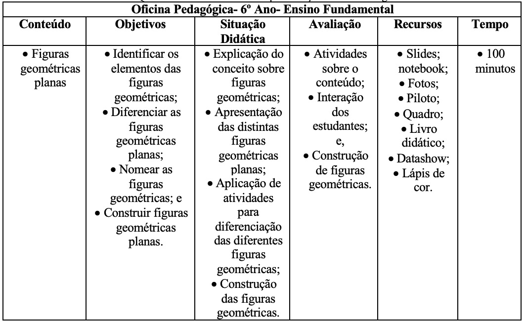 Oficina sobre as representações das formas geométricas