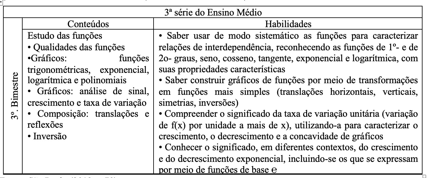Conteúdos e Habilidades (3ª série do Ensino Médio)