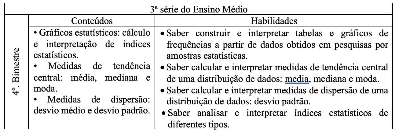Conteúdos e Habilidades (3ª série do Ensino Médio)