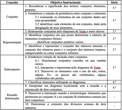 “VIII” – Conjunto: Relações e Operações