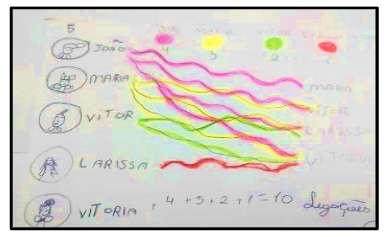 Representação Idiossincrática do Grupo 1