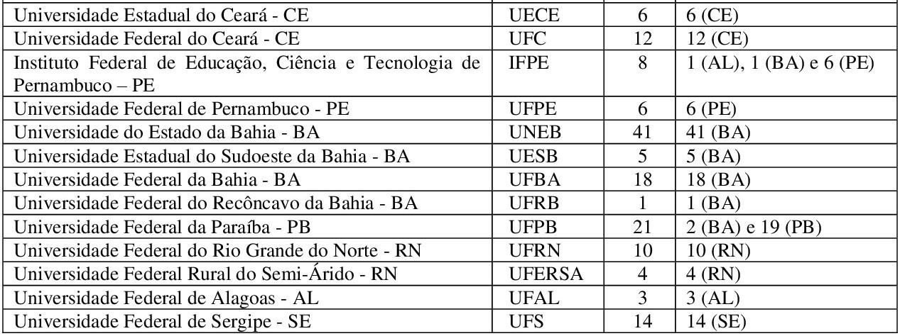 * Curso de Licenciatura
em Ciências Naturais e Matemática a Distância.
