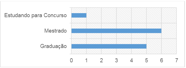 Contato
com as Tendências do
Ensino de Matemática