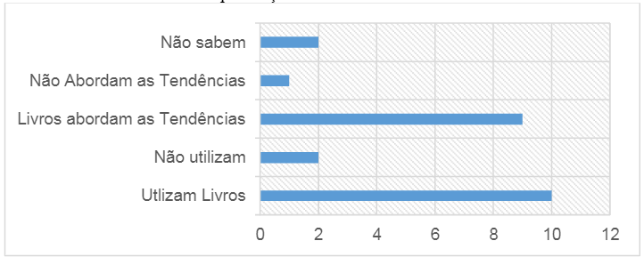 A
presença das Tendências no
livro didático