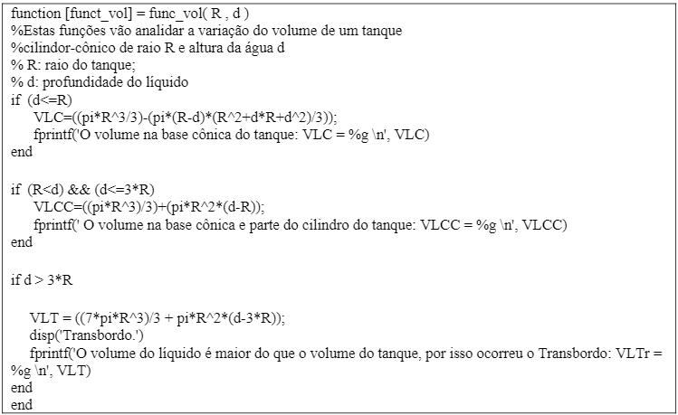 Código fonte ou
Arquivo-M do Matlab
(2021).