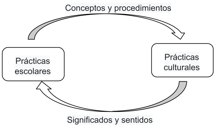 Diálogo descolonizante desde la analogía