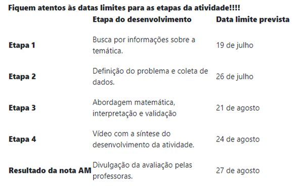 Cronograma para desenvolvimento da AM
