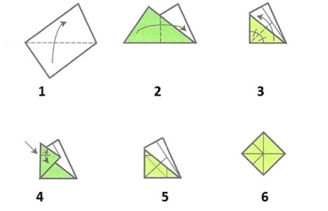 Etapas da dobradura "dobrando um quadrado perfeito a partir de
qualquer papel irregular" de Froebel.