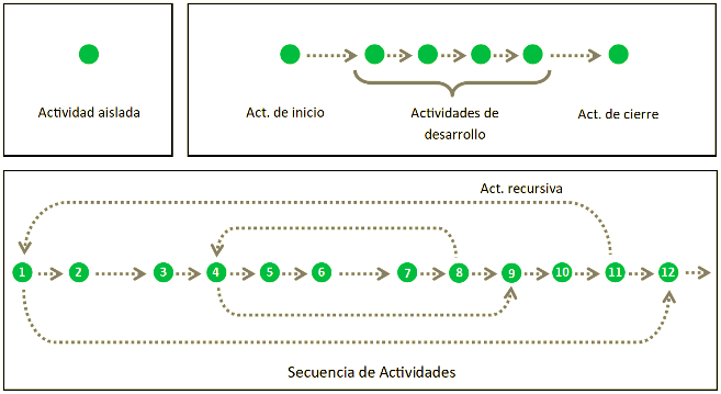 Figura
1.