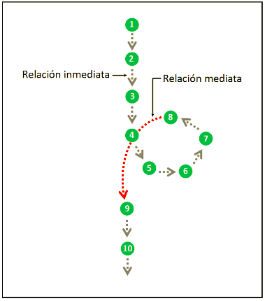 Figura
2.