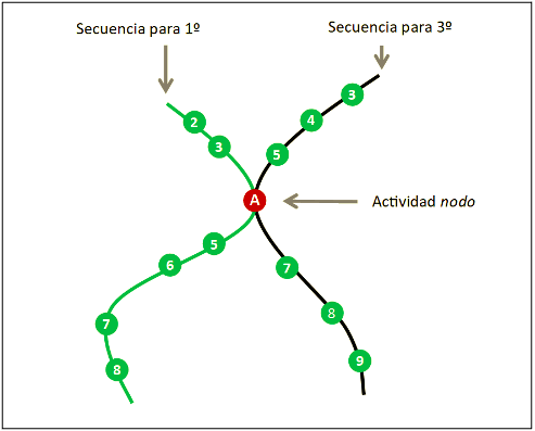 Figura
3.