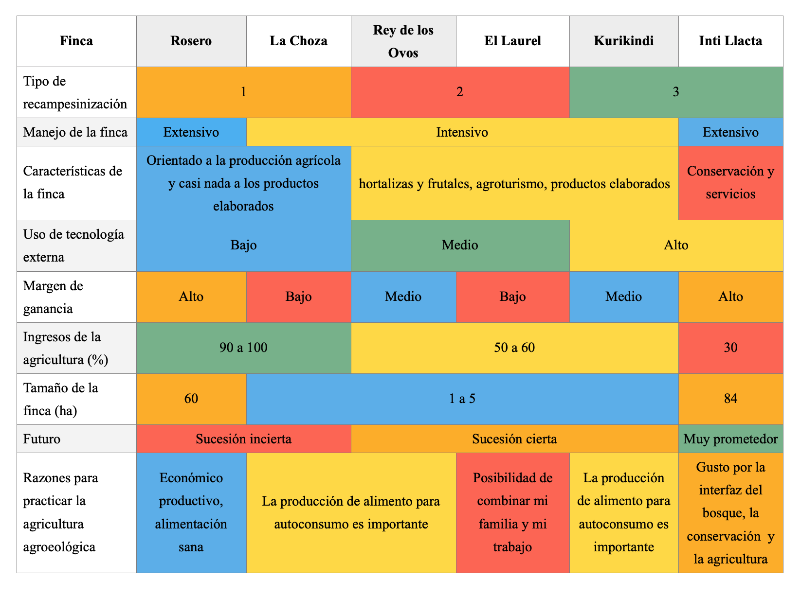 Estilos de agricultura presentes en seis casos de
estudio, desglosados a partir de siete indicadores cualitativos y tres
cuantitativos.