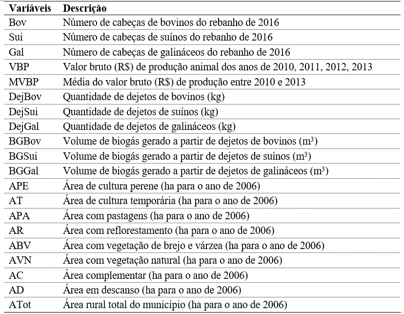 Descri&ccedil;&atilde;o das vari&aacute;veis do banco de dados