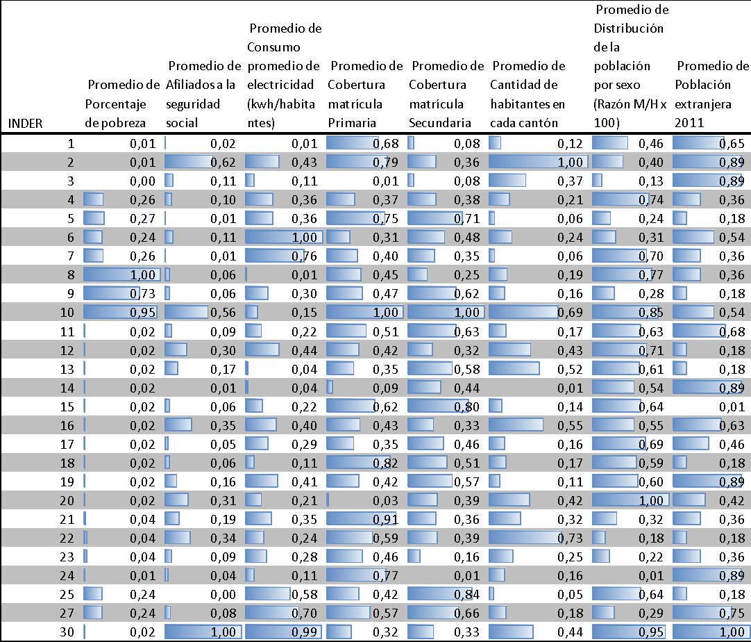 Cuadro 4. Dimensión demográfica según territorio rural