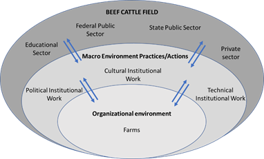 Theoretical research model