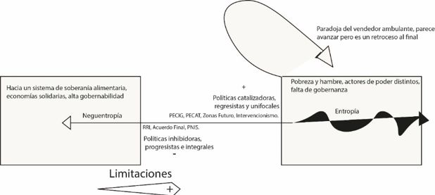 Sistemas
entrópicos y neguentrópicos.