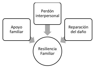 Variables de estudio