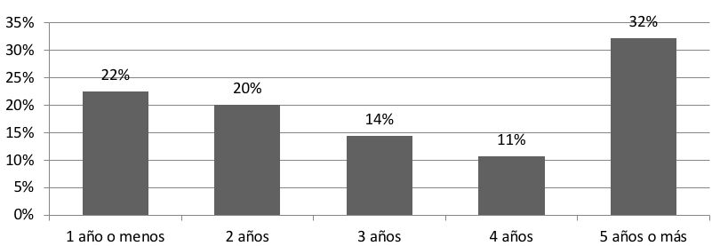 A&ntilde;os Interno de la muestra del CEREPRESO Topo Chico, Monterrey