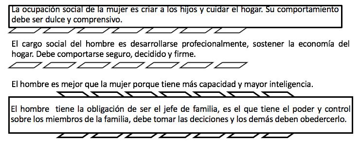 Socialización diferencial de género