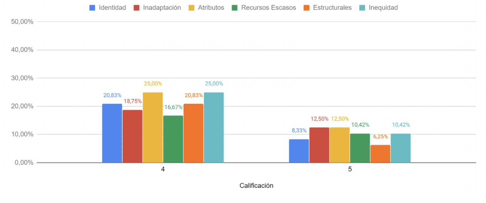 Análisis de los patrones dominantes en los conflictos laborales