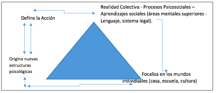 Modelo Fiske, Katayama, Markus y Nisbett
(1998). Estudio del conflicto