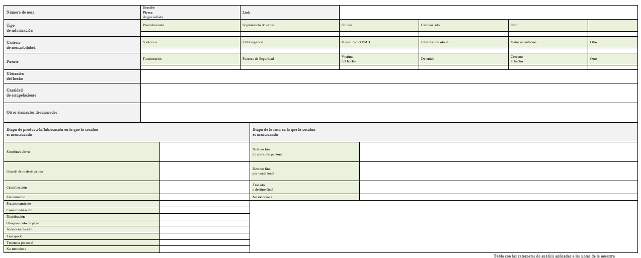 Tabla con las categorías de análisis
aplicadas a las notas de la muestra