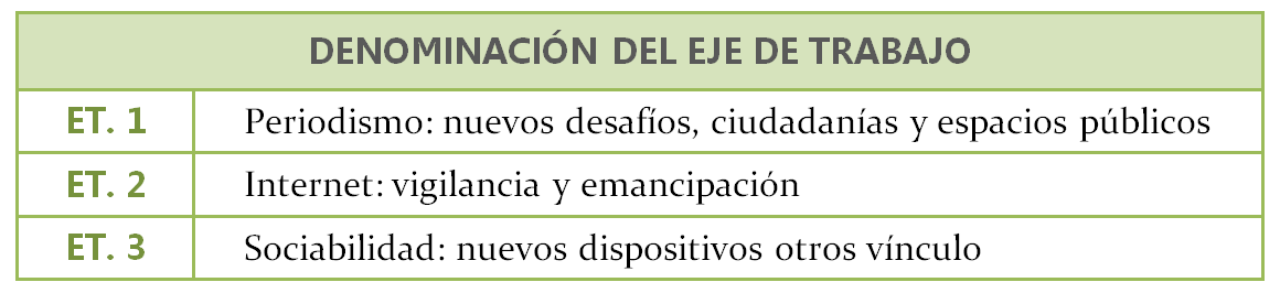 Ejes temáticos del XVI Encuentro FELAFACS (2017)
