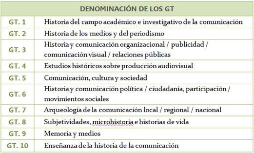 Grupos Temáticos
     de la Red Internacional  
     de Historiógrafos de la Comunicación (RIHC)