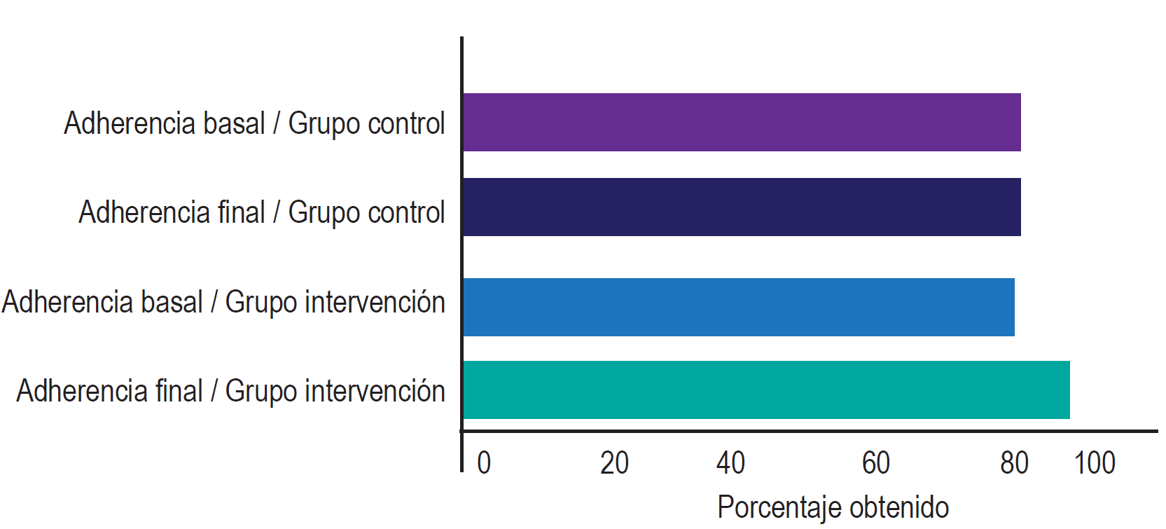 Influencia del
seguimiento farmacoterapéutico sobre la adherencia terapéutica de los pacientes