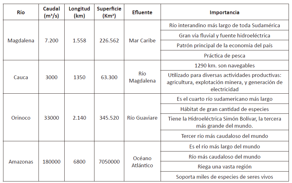 Recurso hídrico impactado por los 17 RESA evaluados