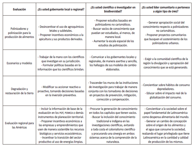 Reflexiones a partir de las Evaluaciones