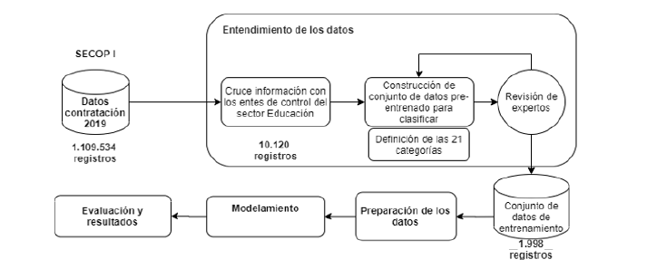 Esquema de
entendimiento de los datos