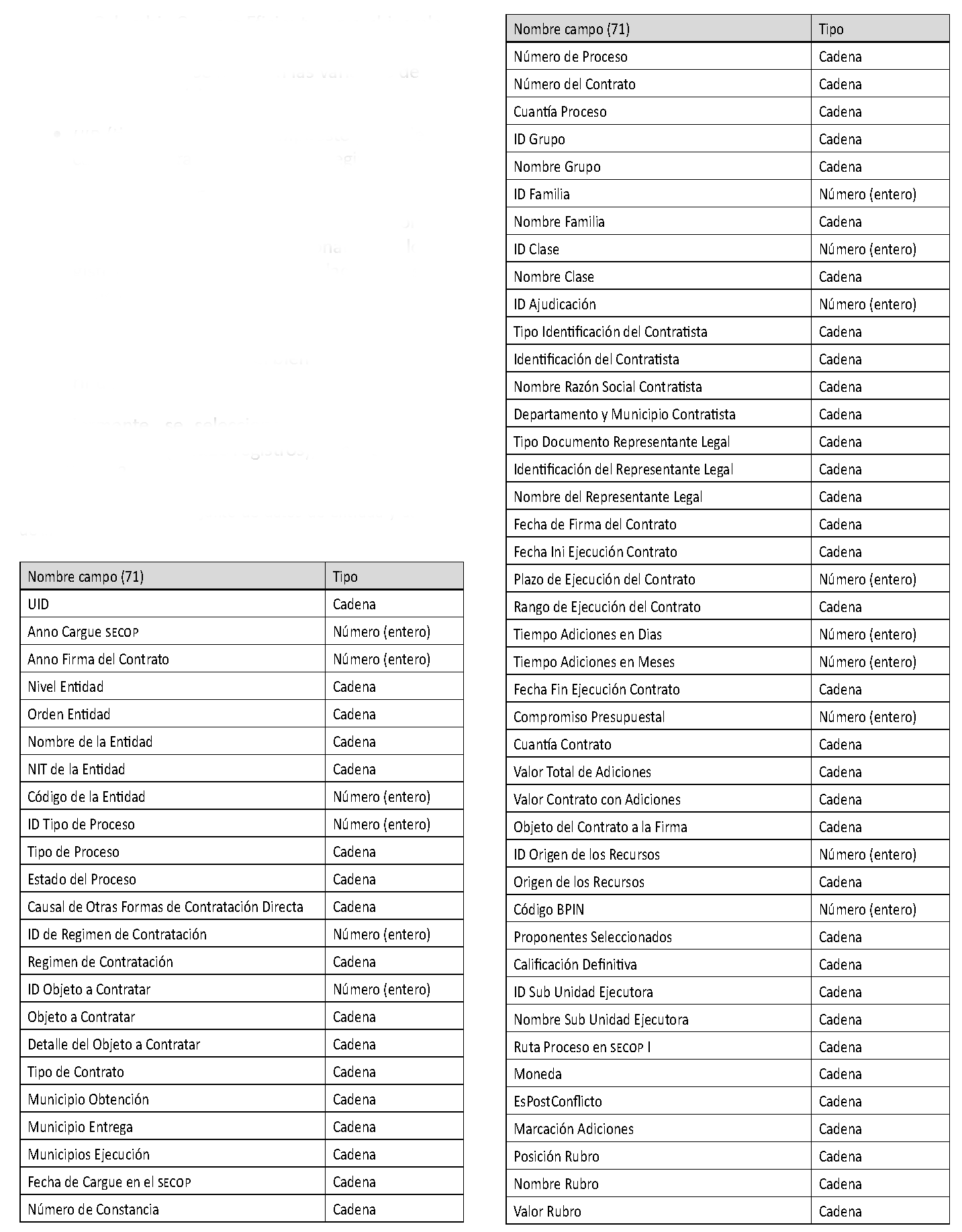 Atributos del conjunto de datos de entrada y atributos
de inter&eacute;s