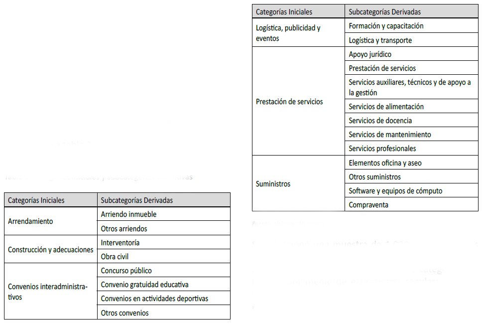 Categor&iacute;as
iniciales y subcategor&iacute;as
definitivas