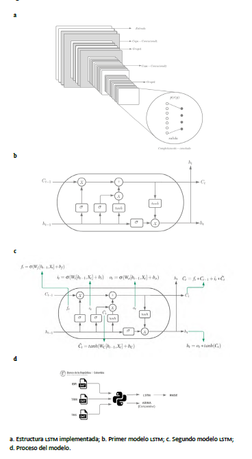 Modelo LSTM