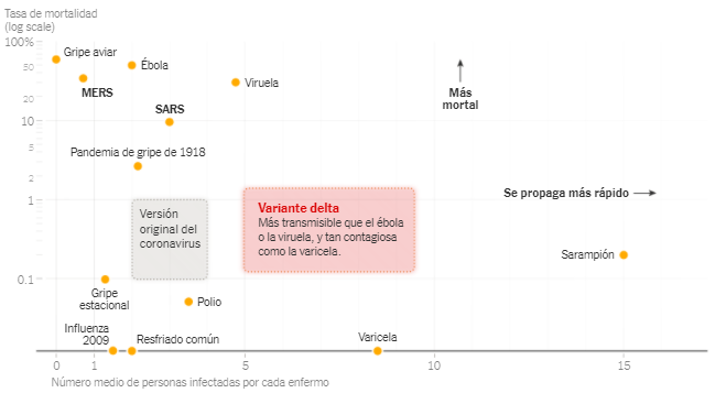 Tasas medias de letalidad y números de transmisión.
Las estimaciones de las tasas de letalidad pueden variar y las cifras del
coronavirus son estimaciones preliminares.