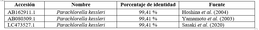 Resultado del Blast para la cepa 1