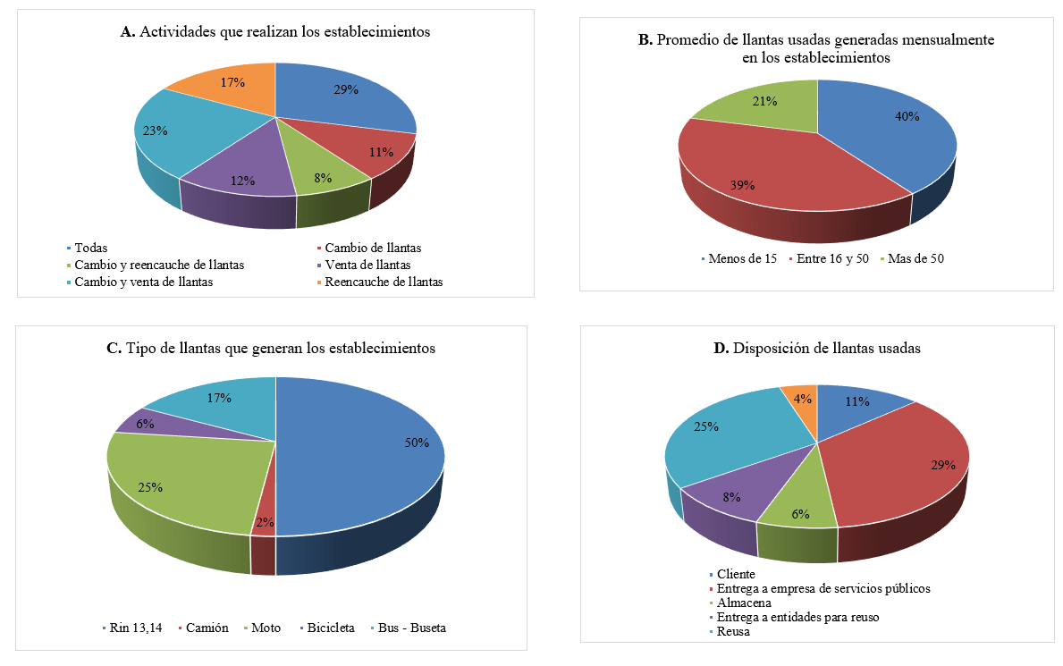 Resultados obtenidos de la aplicación de encuestas
 
 
  
  
  
  
  
  
  
  
  
  
  
  
 
 
 

 
 
 
