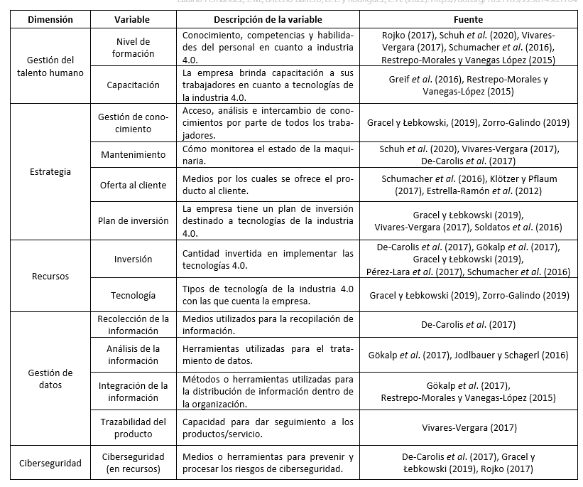Variables clave para la competitividad
de las pymes