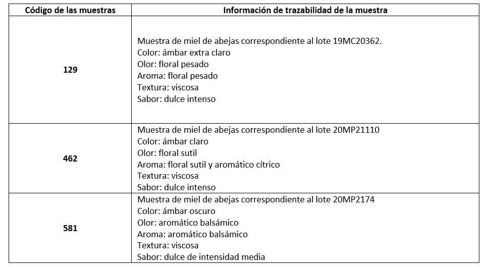 Información
prueba hedónica