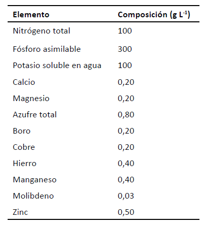 Composición del medio de cultivo