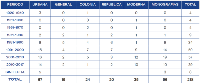 CLASIFICACIÓN CRONOLÓGICA SEGÚN EL CONTENIDO TEMÁTICO