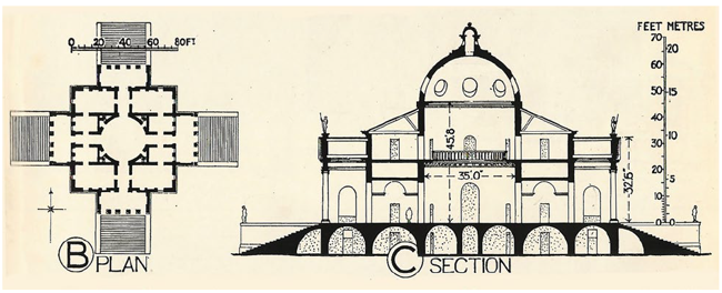 Planta y Corte vertical de la Villa Rotonda de Palladio. Representación realizada mediante proyecciones geométricas ortogonales o Sistema Monge por Sir Banister Fletcher (1896, 661), cuando una recopilación de obras de arquitectura mediante este sistema gráfico era aún una gran novedad. El Sistema Monge muestra la cantidad de materia que ocupa el espacio, nótese el detalle de las medidas dibujadas por el autor dando cuenta del valor mensurable del espacio arquitectónico al ser descrito y documentado para el constructor con este sistema.