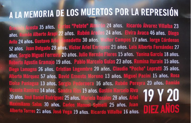Fotografía del cartel emplazado sobre las rejas del Palacio del Congreso con los nombres y las edades de los caídos durante los dos días de diciembre 2001. La estrategia cromática –en tanto valores icónicos de la imagen–que construye significado en la lona, destaca desde el fondo negro –color asociado al luto– no tanto los nombres de los muertos en rojo, cuanto las edades en blanco