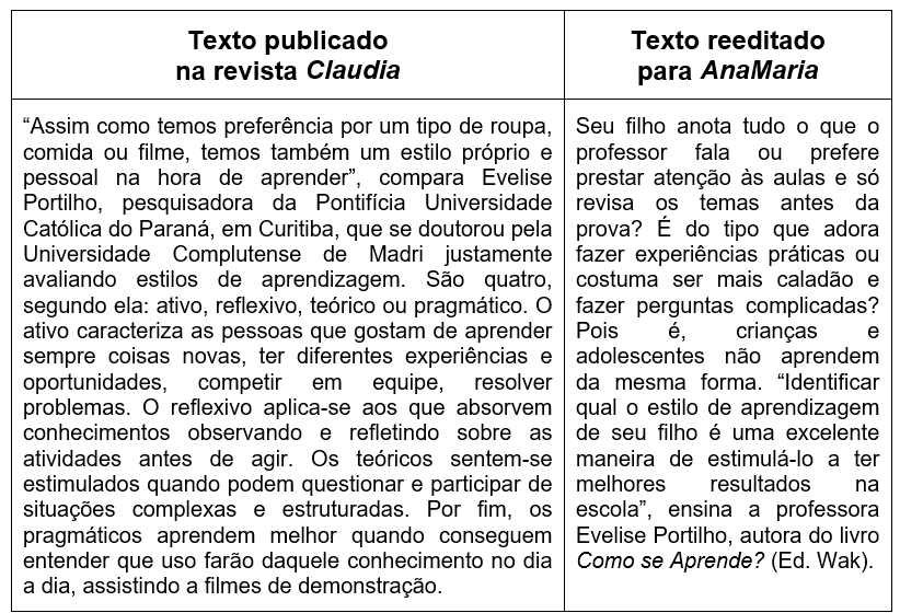 Análise comparativa de textos
das revistas Claudia e AnaMaria