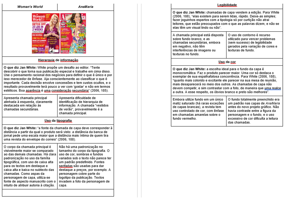 Análise comparativa
de capas das revistas 
Woman’s World e AnaMaria