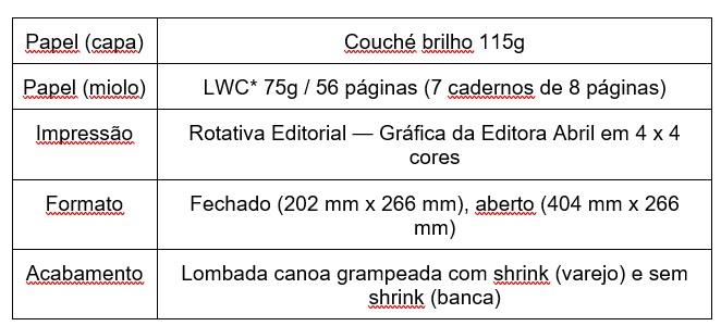 Características
técnicas de impressão da revista AnaMaria
à época 