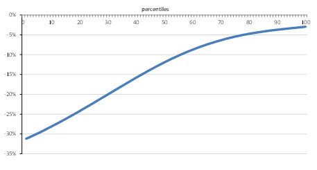 Cambio proporcional en el ingreso laboral simulado por el efecto de la
cuarentena
