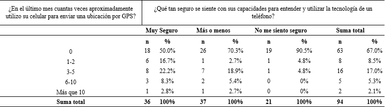 Enviar una ubicación de GPS